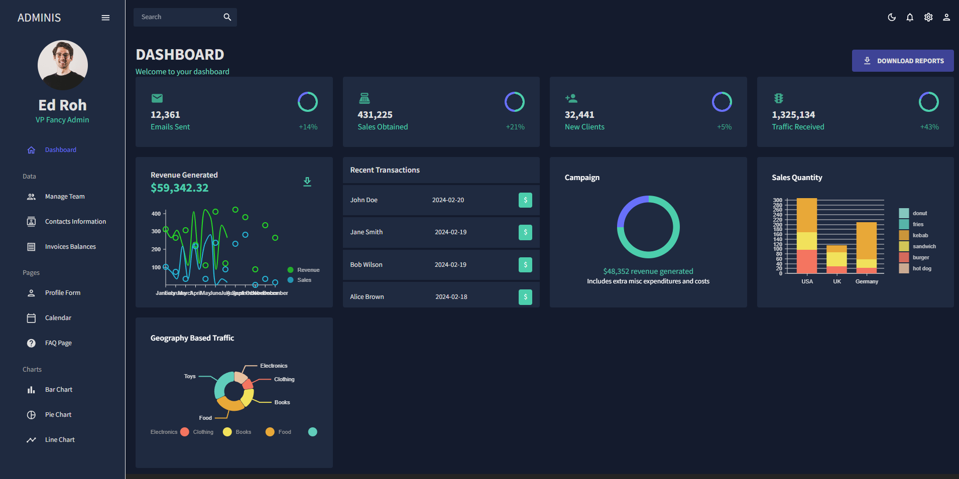 Admin Dashboard